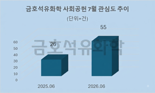 자료 = 데이터앤리서치 제공 / 이미지 = 구글 제미나이3.0 제작