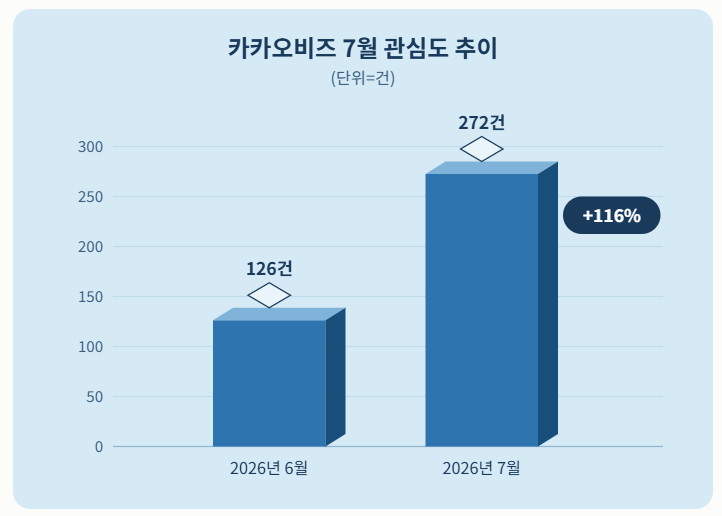 자료 = 데이터앤리서치 제공 / 이미지 = 클로드 제작