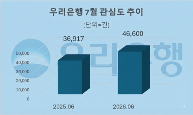 자료 = 데이터앤리서치 제공 / 이미지 = 구글 제미나이3.0 제작