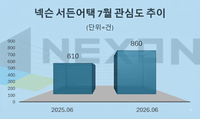 자료 = 데이터앤리서치 제공 / 이미지 = 구글 제미나이3.0 제작