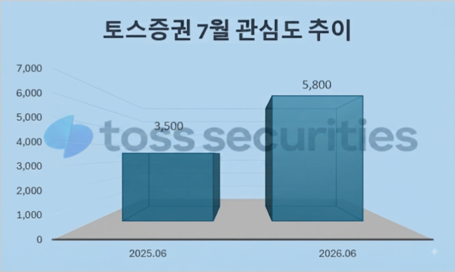 자료 = 데이터앤리서치 제공 / 이미지 = 구글 제미나이3.0 제작