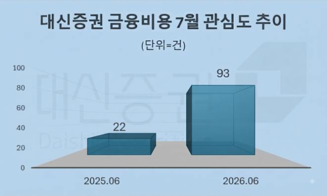 자료 = 데이터앤리서치 제공 / 이미지 = 구글 제미나이3.0 제작