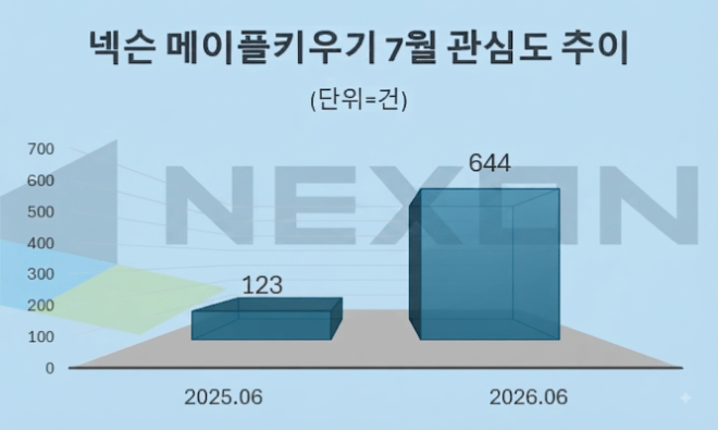 자료 = 데이터앤리서치 제공 / 이미지 = 구글 제미나이3.0 제작