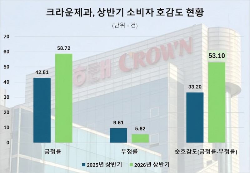 자료 제공 = 데이터앤리서치 / 이미지 = 구글 제미나이 제작