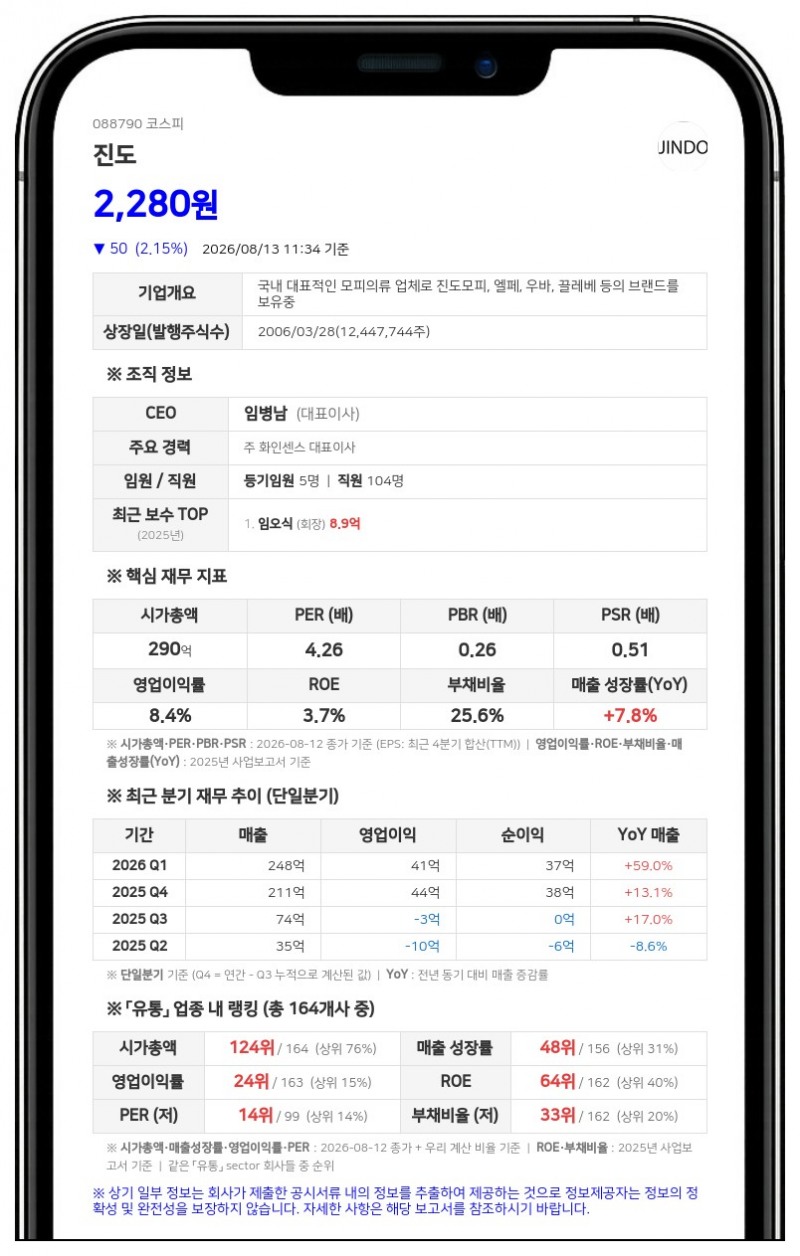 진도 경영권 분쟁 소송 신청인 소취하... 주주총회소집허가 신청 취하 결정