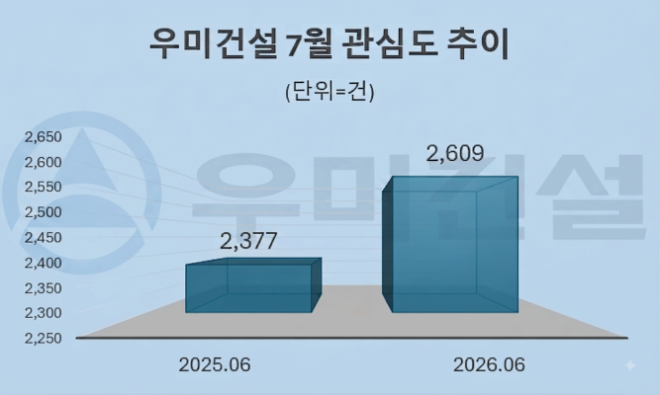 자료 = 데이터앤리서치 제공 / 이미지 = 구글 제미나이3.0 제작