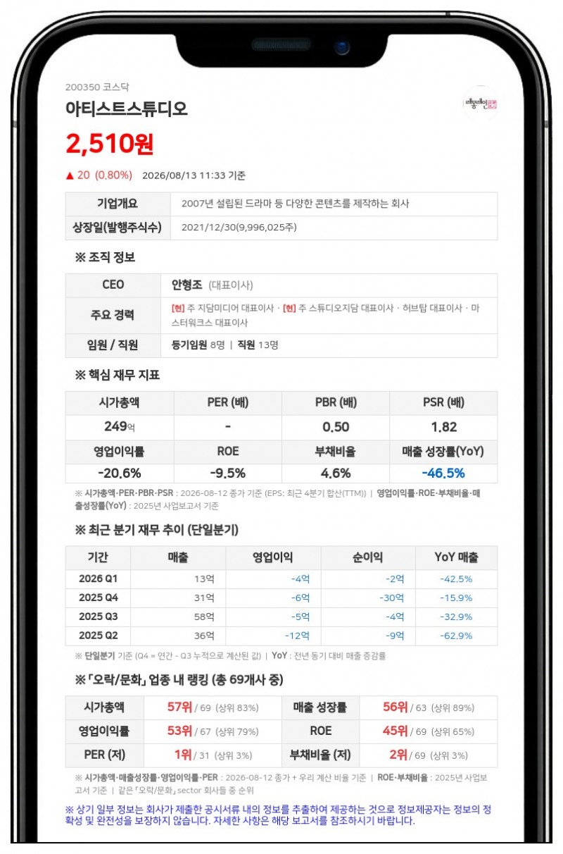 아티스트스튜디오, 2년여 만에 신주발행 무효 소송 최종 승소…대법원 상고 기각 결정