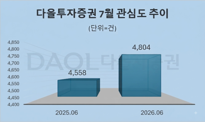 자료 = 데이터앤리서치 제공 / 이미지 = 구글 제미나이3.0 제작