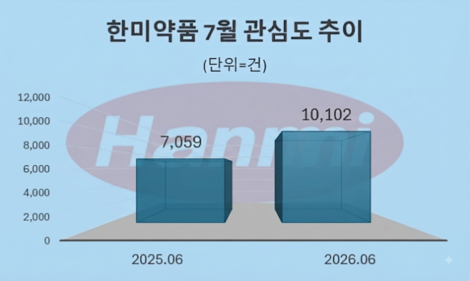 자료 = 데이터앤리서치 제공 / 이미지 = 구글 제미나이3.0 제작