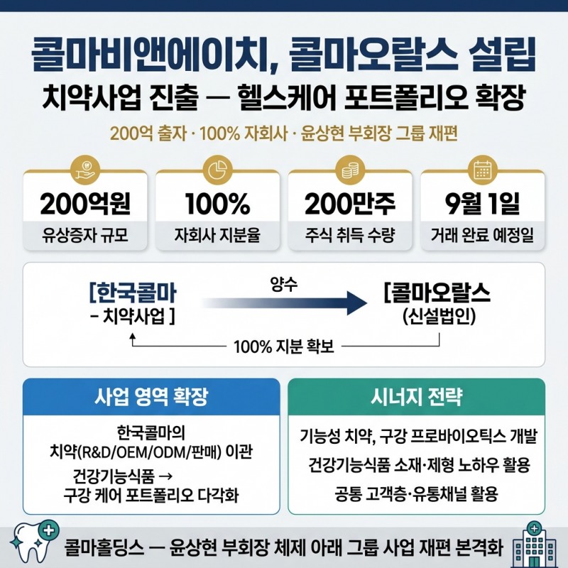 콜마그룹, 콜마오랄스 설립 치약사업 진출