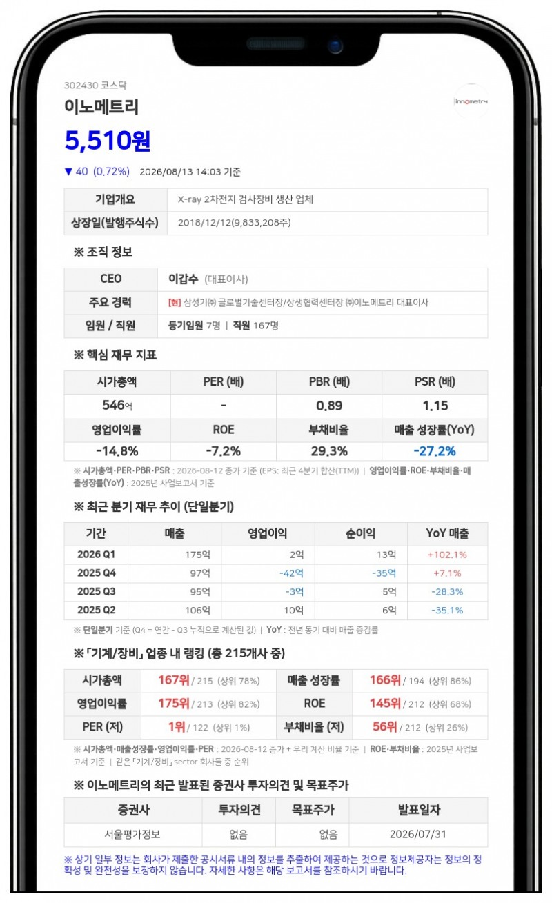 이노메트리, 10억 자사주 취득 완료로 신탁 해지... "소각 등 주주가치 제고 활용"