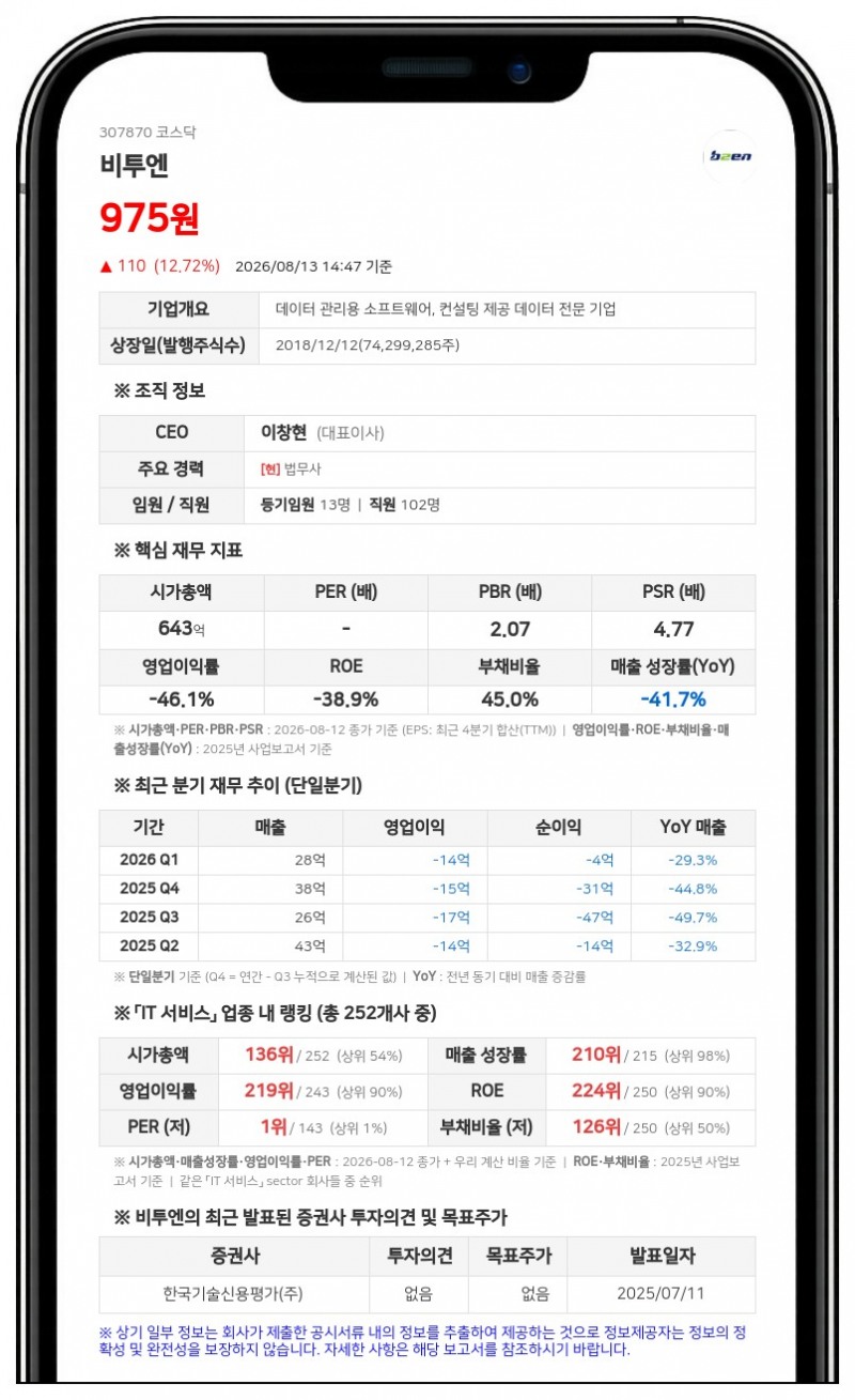 비투엔, 주가 안정 위해 5대 1 주식병합…보통주 1485만 주로 축소