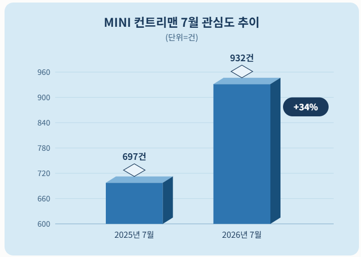 자료 = 데이터앤리서치 제공 / 이미지 = 클로드 제작