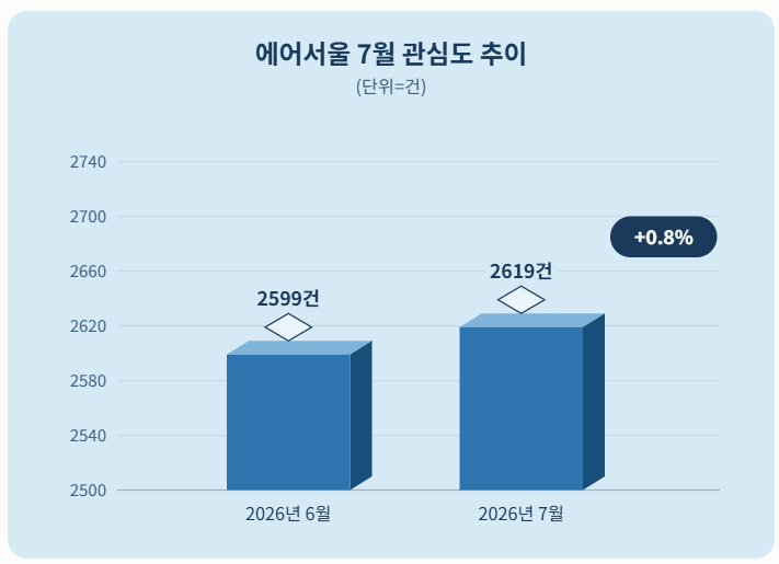 자료 = 데이터앤리서치 제공 / 이미지 = 클로드 제작