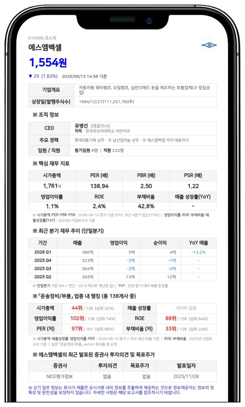 에스엠벡셀 최대주주 에스엠하이플러스, 연이은 장내매수로 지분 늘려