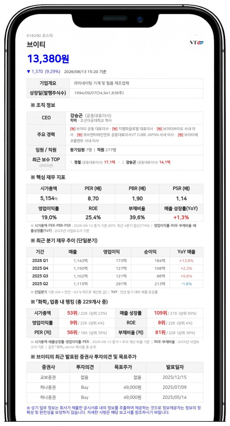 브이티, 149억 규모 자사주 101만주 매입 후 전량 소각한다... 주주가치 제고 본격화