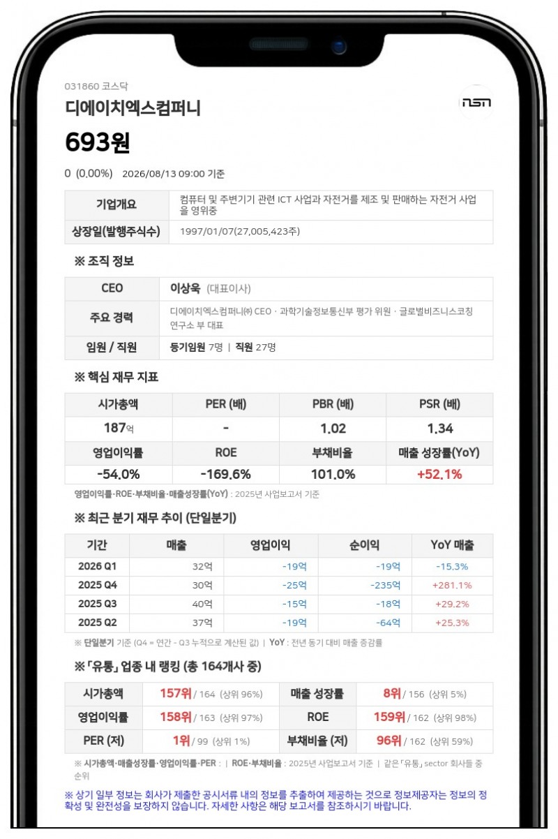 디에이치엑스컴퍼니 거래정지 기간 변경... 상장폐지 여부 결정일까지 정지