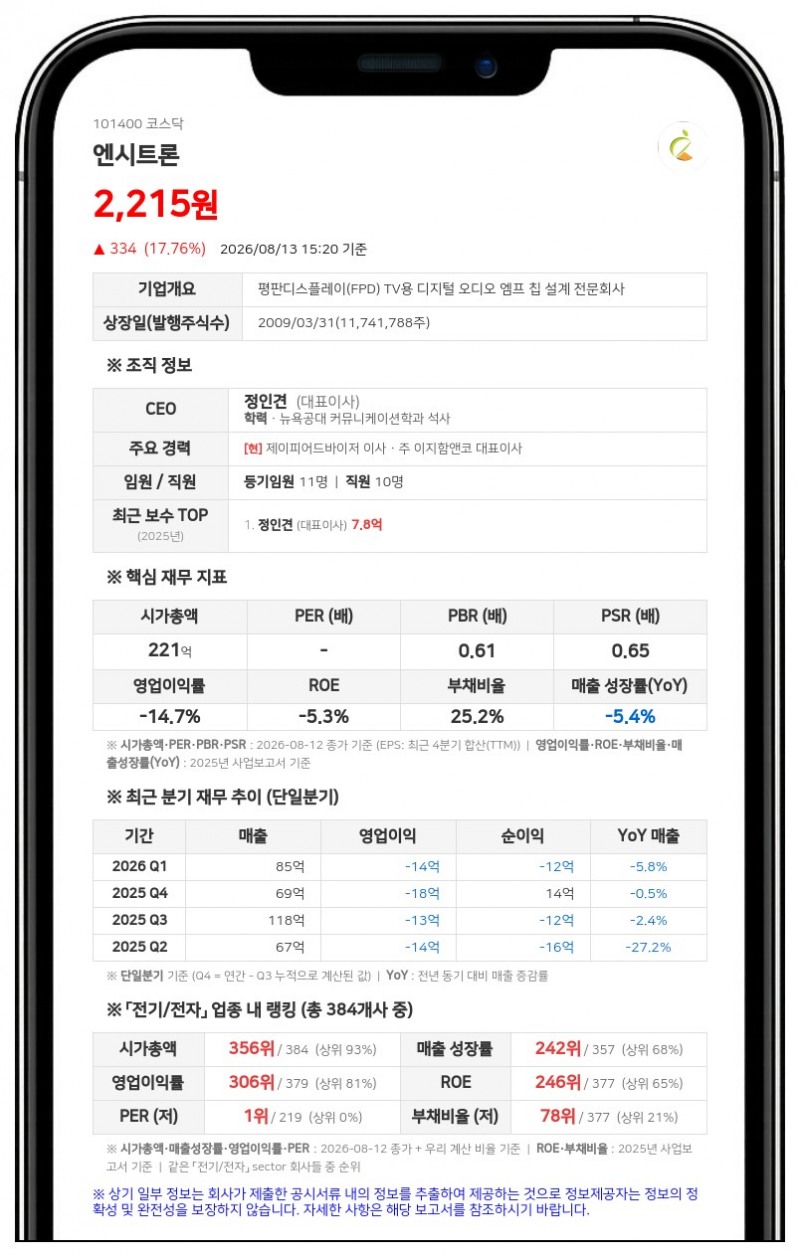 엔시트론, 60억 규모 유상증자 단행…최대주주 변경 시동