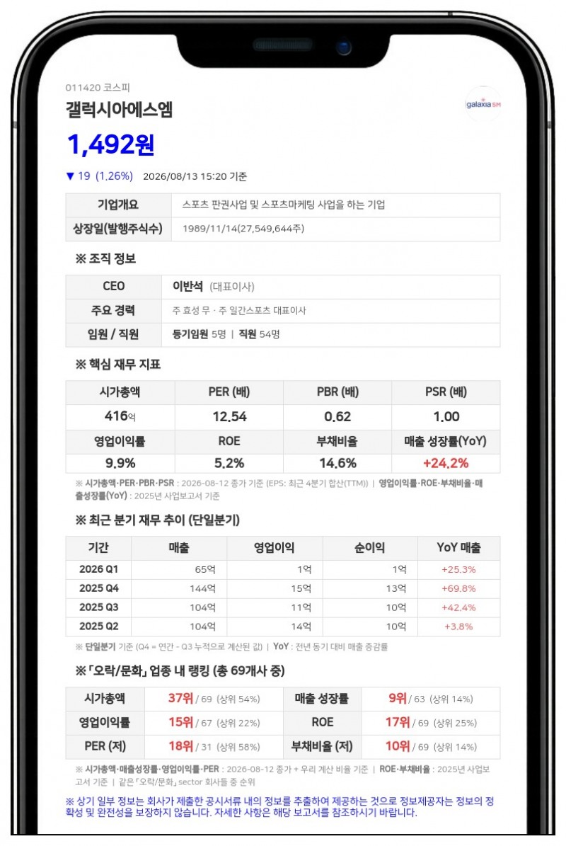 갤럭시아에스엠, 친인척 조인서·조인영 장내매수로 최대주주 측 지분 확대