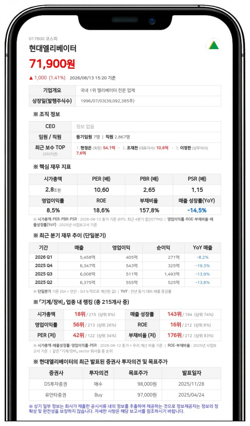 현대엘리베이터, 361억 규모 분기 현금배당...보통주 1주당 1000원 지급