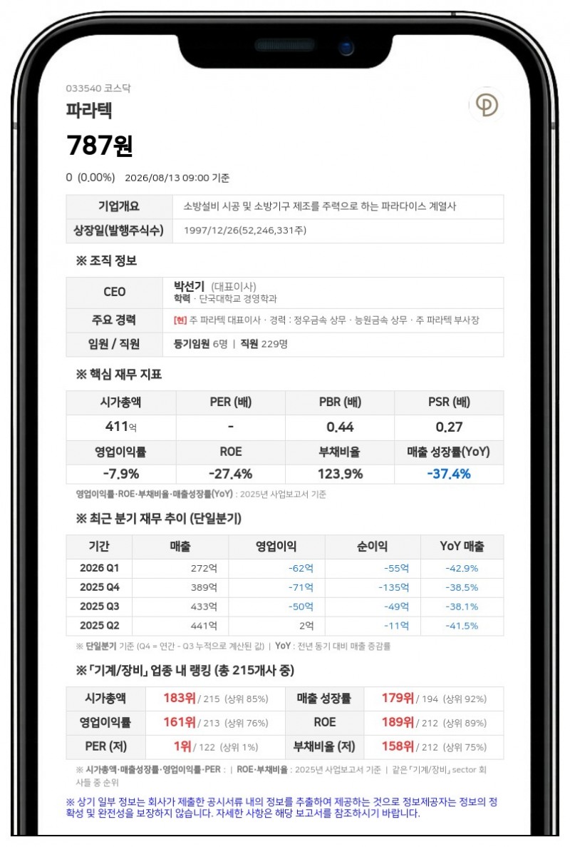 거래 정지 풀리는 파라텍, 액면병합 변경상장 마치고 14일부터 매매 재개