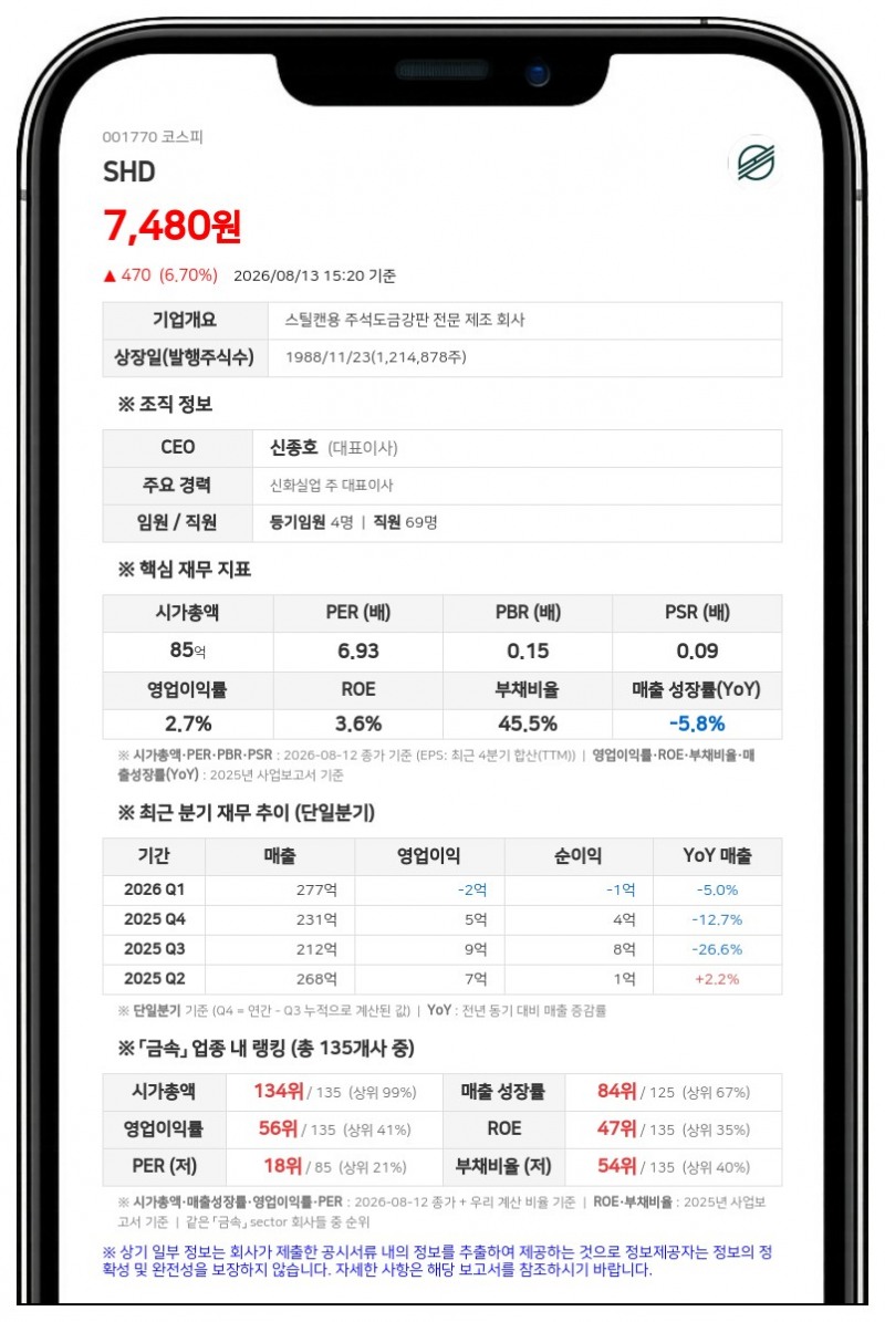 신화다이나믹스, 주주가치 제고 위해 20억원 규모 자사주 매입 나선다