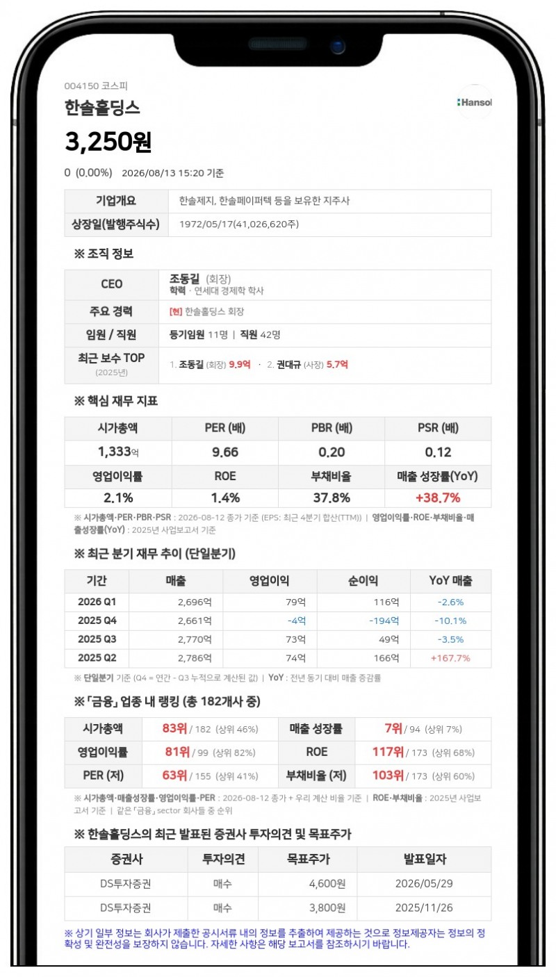 한솔홀딩스 친인척 조성민 임원, 장내 매수로 지분율 4.12%로 확대
