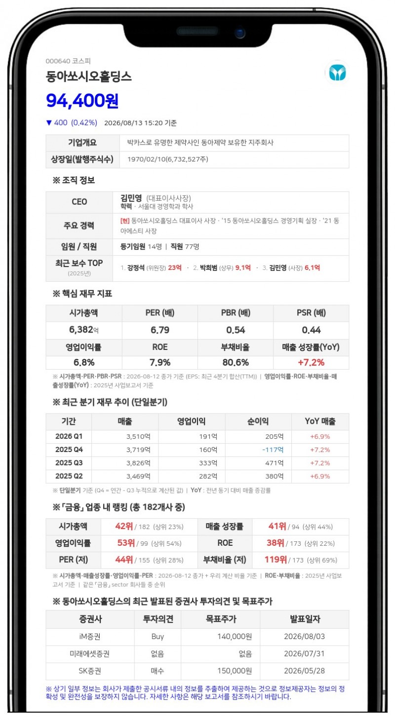 비티젠, 500억원 단기차입 한도 설정...단기차입금 총액 1183억원으로 증가