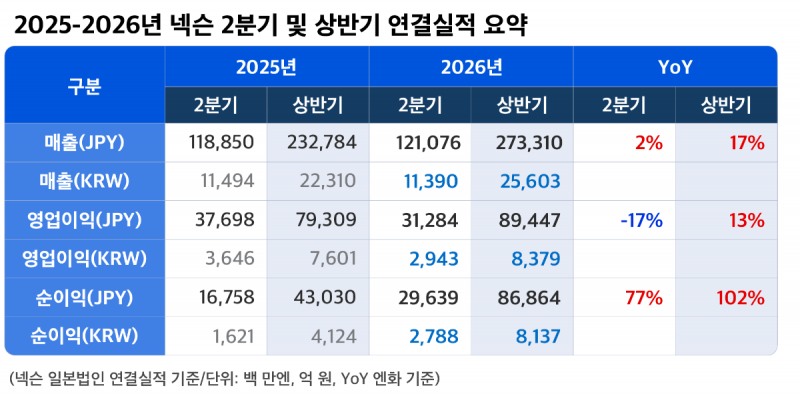 (제공=넥슨).
