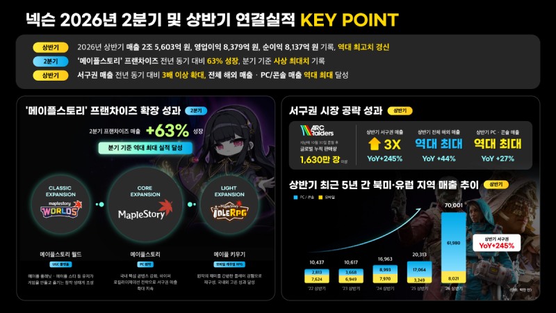 (제공=넥슨).