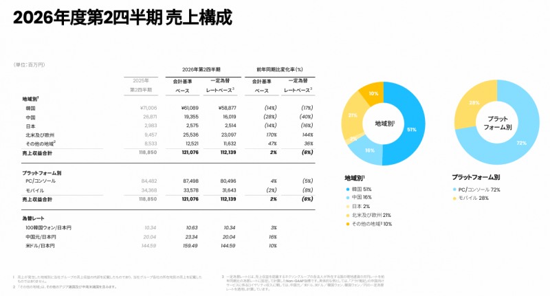 (출처=넥슨 2분기 실적발표 자료).