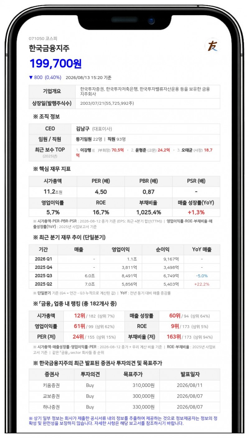 한국금융지주, KDB생명보험 매각 우선협상대상자 통보 받아