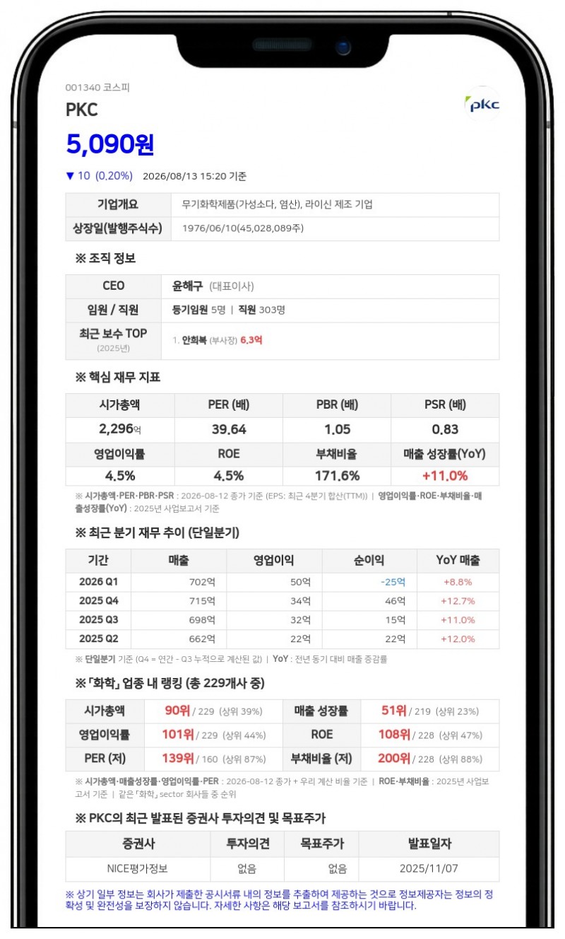 피케이씨 친인척 2인, 보통주 12만여 주 장내 매도…지분율 0.38%p 감소