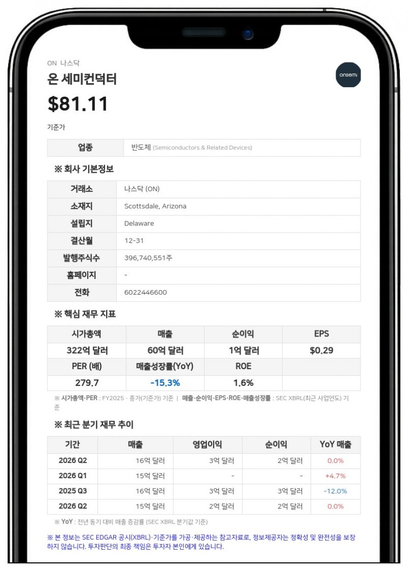 온 세미컨덕터, 시냅틱스 인수 청신호…美 FTC 반독점 심사 조기 종료