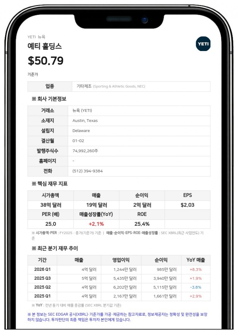 예티 홀딩스, 2분기 매출 9% 성장…연간 EPS 전망치 상향