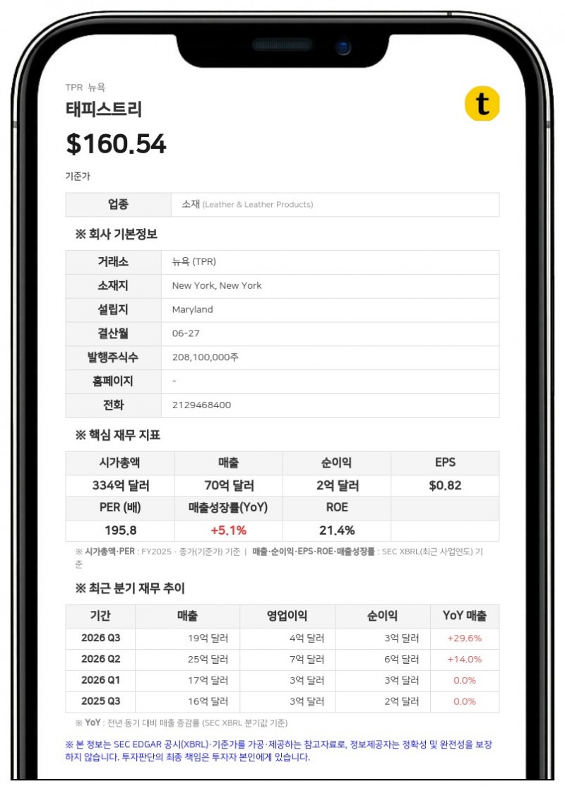 태피스트리, '스튜어트 와이츠먼' 매각 완료…코치·케이트 스페이드 2대 브랜드 체제 개편