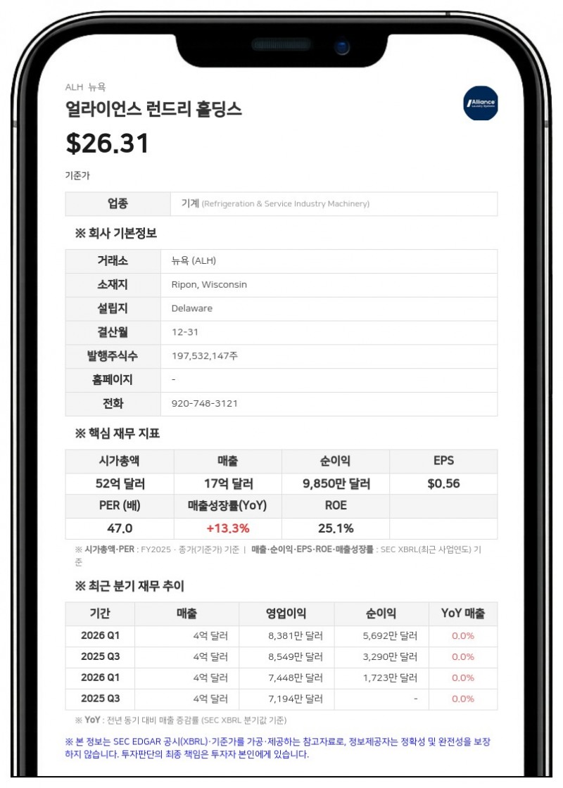 얼라이언스 런드리, 2분기 순이익 121% 급증…연간 가이던스 상향
