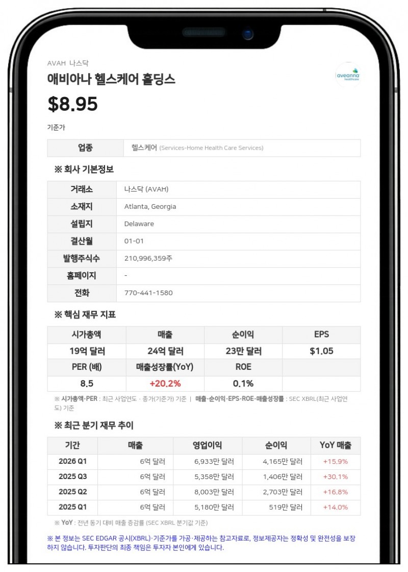 애비아나 헬스케어, 2026년 연간 매출 26억 8000만 달러 초과 전망…투자자 설명회 개최