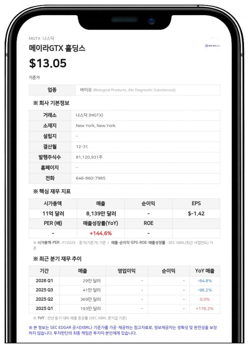 메이라GTX, 2분기 흑자 전환 후속 공시…Hologen과 4억3000만 달러 규모 전략적 협력 계약 체결