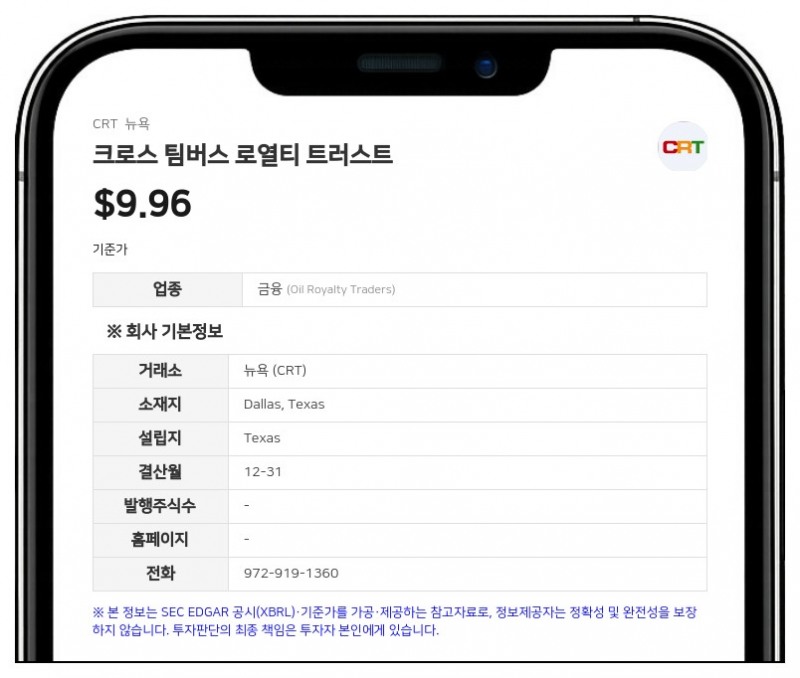 크로스 팀버스 로열티 트러스트, 2분기 분배금 86만 달러로 감소…텍사스·오클라호마 미회수 누적 초과비용 680만 달러 달해