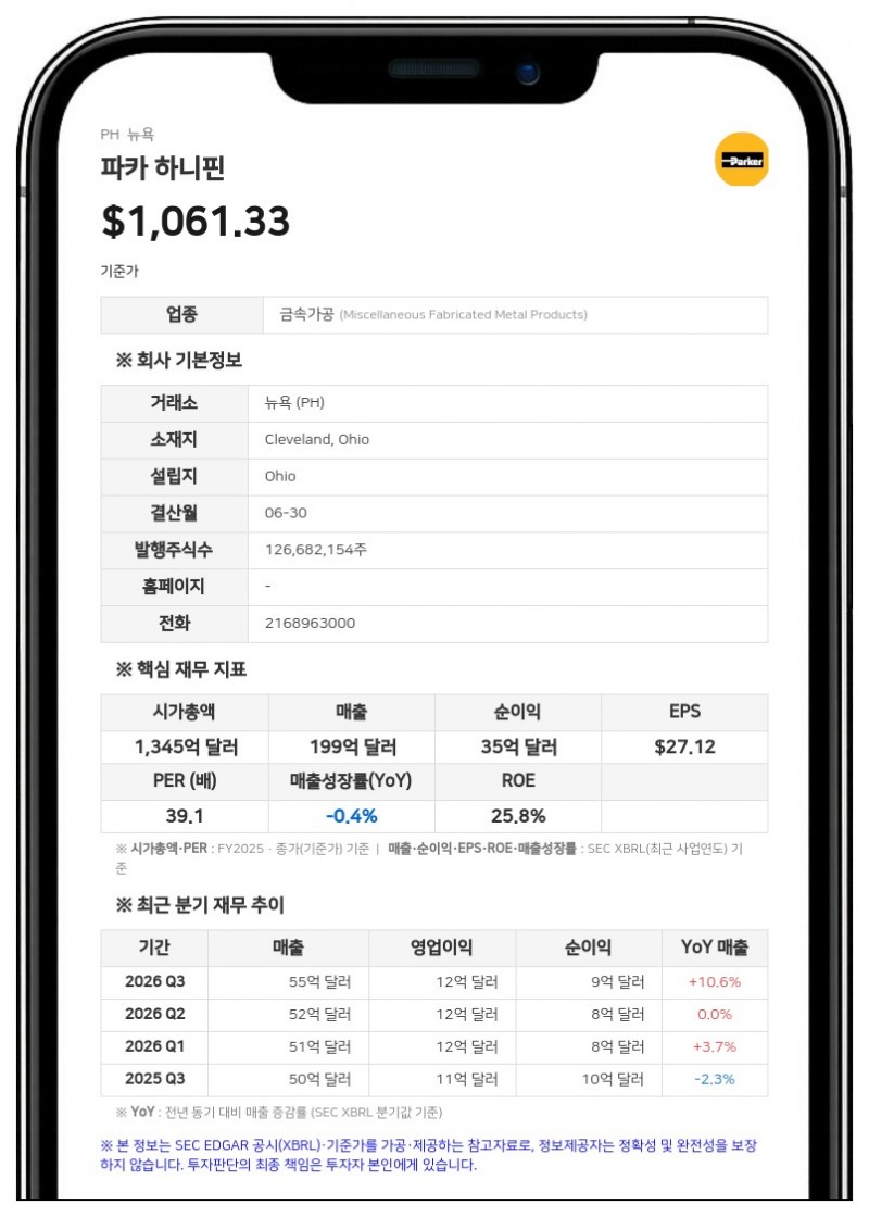 파카 하니핀, 필트레이션 그룹 92억 5000만 달러에 인수 완료
