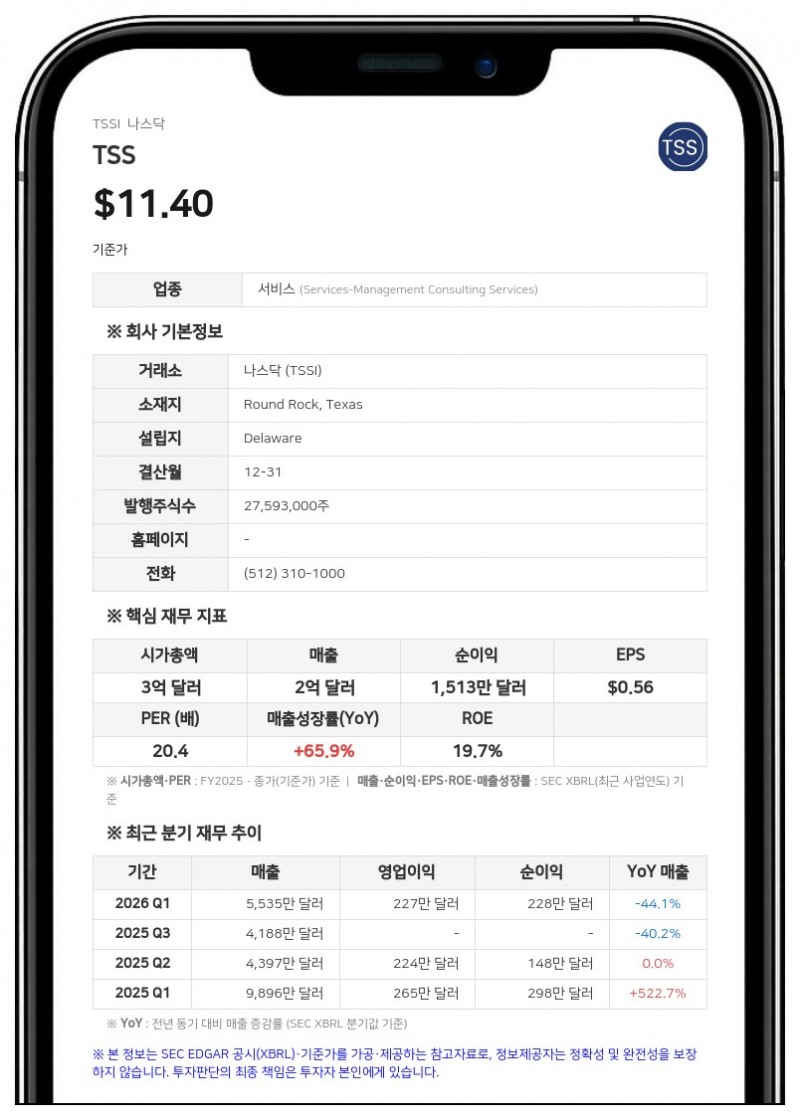 TSS, 2분기 시스템 통합 매출 46% 급증…AI 데이터센터 투자 가속화