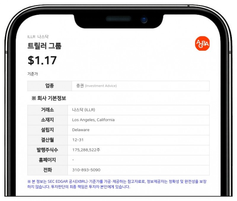 트릴러 그룹, 2분기 순손실 2837만 달러 기록…적자 지속