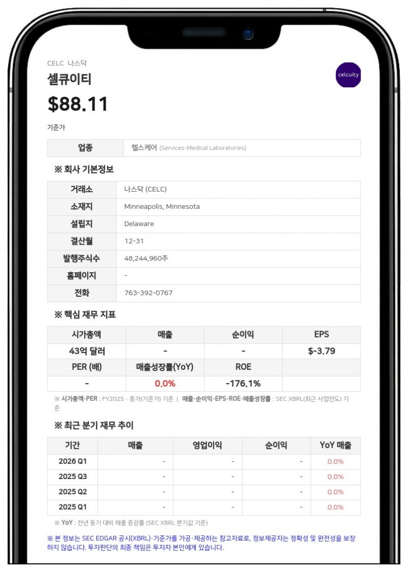 셀큐이티, 2분기 순손실 7886만 달러 기록…'레브토픽' FDA 승인 및 상업 출시 준비