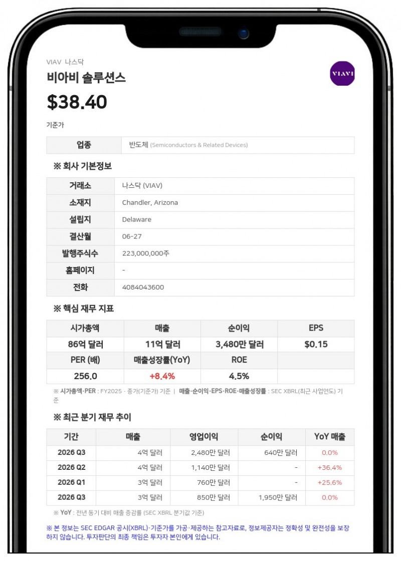 비아비 솔루션스, 연간 적자 전환 속 5% 감원 구조조정 돌입