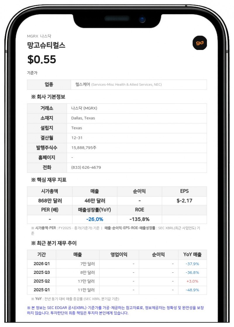 망고슈티컬스 인수합병 파트너 뉴클리어 에너지, 몰텍스 에너지 원자력 자산 인수 계약 체결