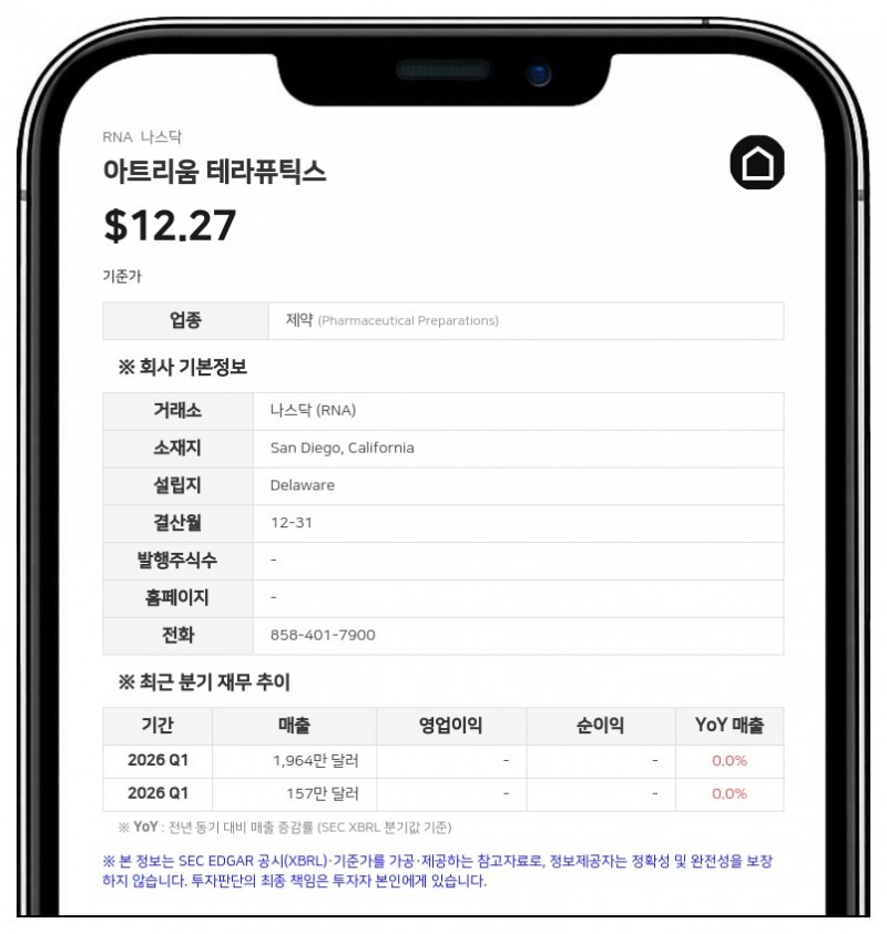 아트리움 테라퓨틱스, 2분기 순손실 2019만 달러…BMS서 마일스톤 1500만 달러 확보