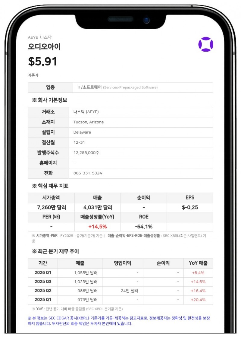 오디오아이, 경영진 보상 체계 개편…CEO·의장에 신규 주식 보상 부여