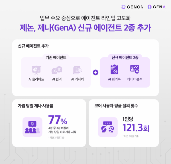 사진 자료=제논 제공