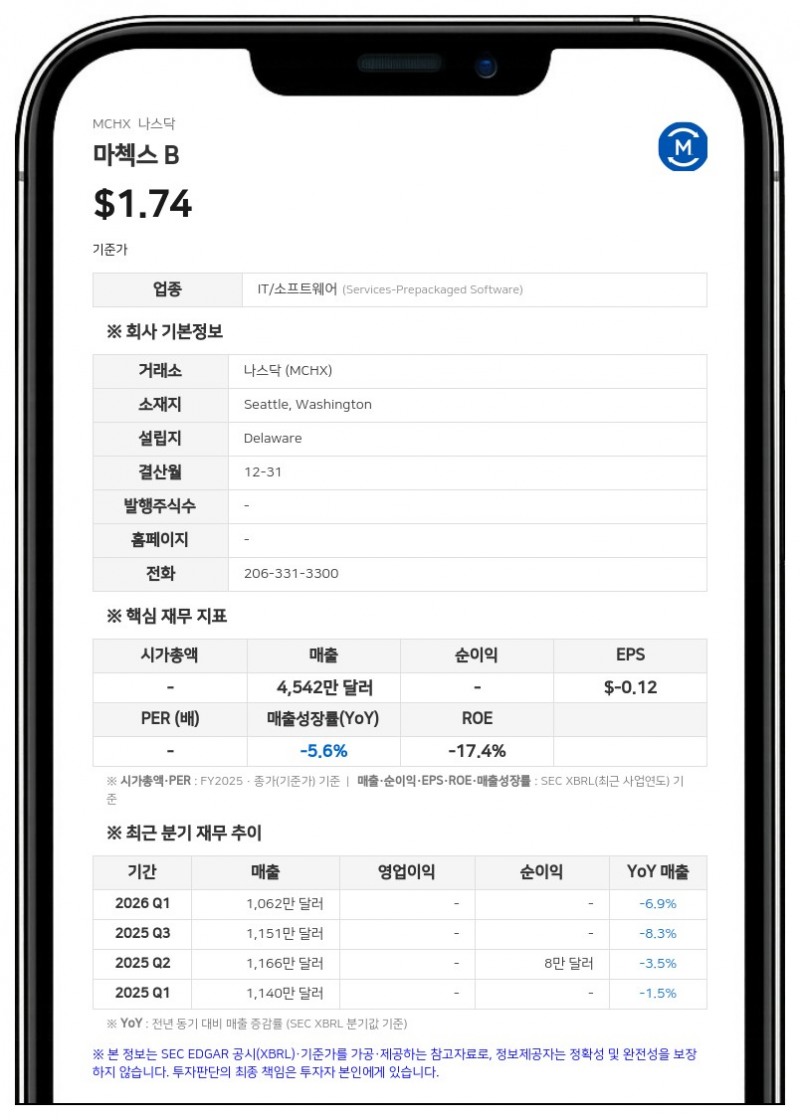 마첵스, 전 계열사 소송 합의로 종결…본사 사무실 전면 전대차 계약도 체결
